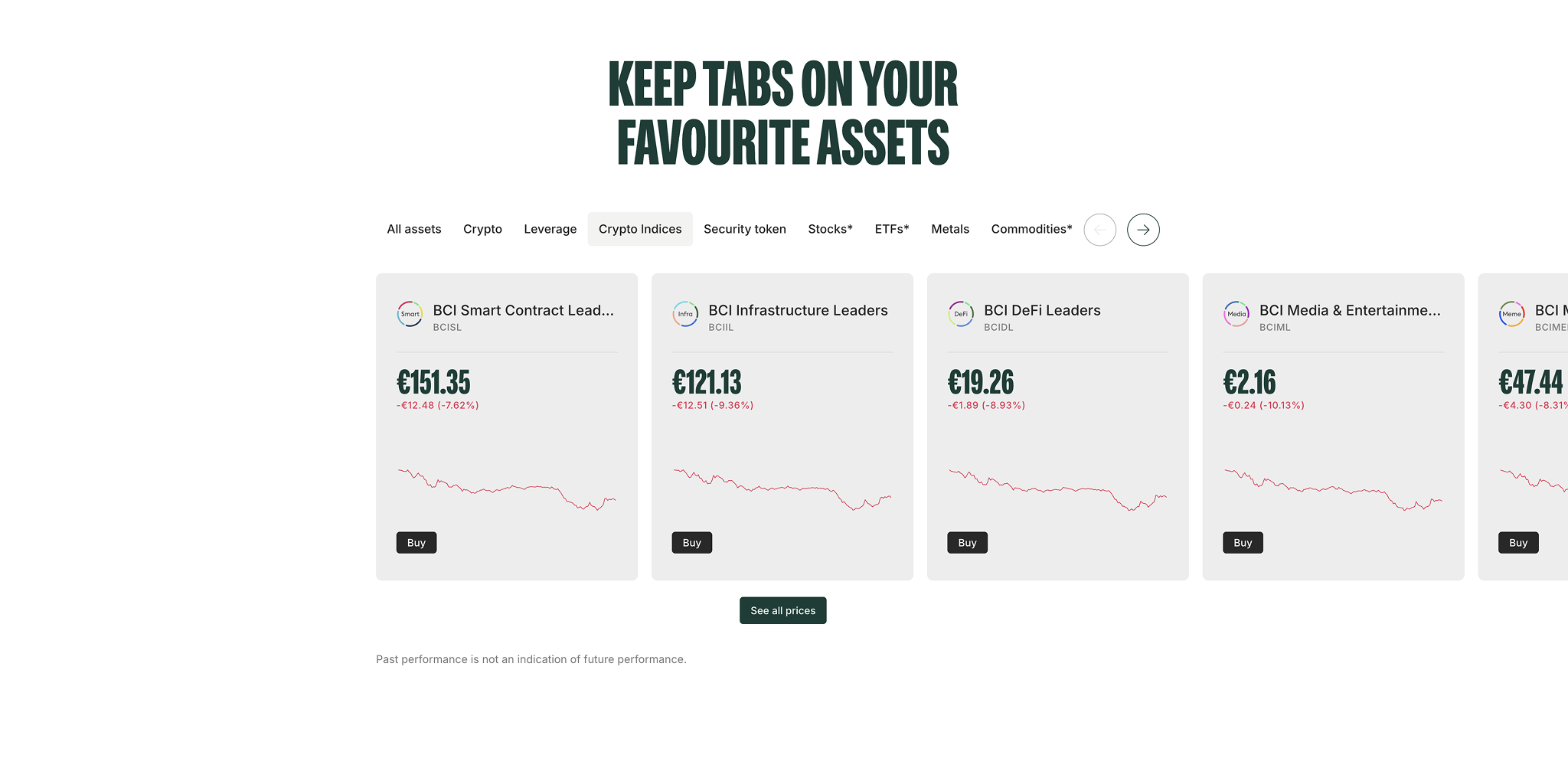 Bitpanda favorite assets watchlist with quick-trade actions and price alerts