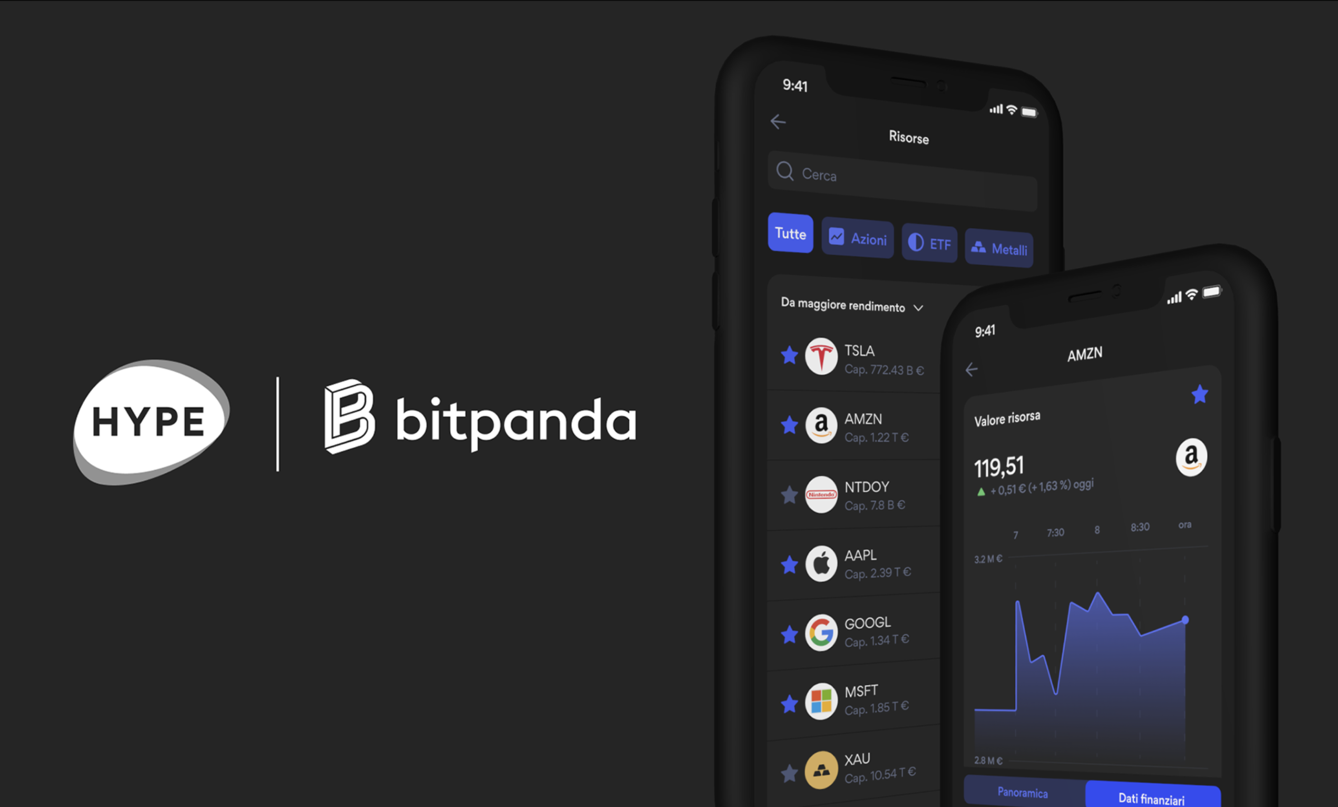 Bitpanda trading platform starting point before redesign in 2022