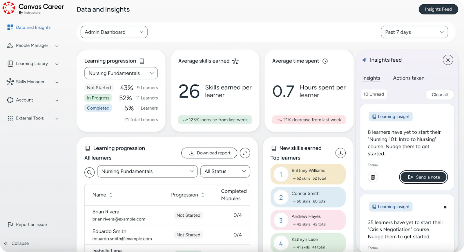 Instructure Canvas Career Data and Insights admin dashboard with an AI insights feed
